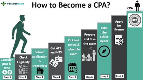 is becoming a cpa hard